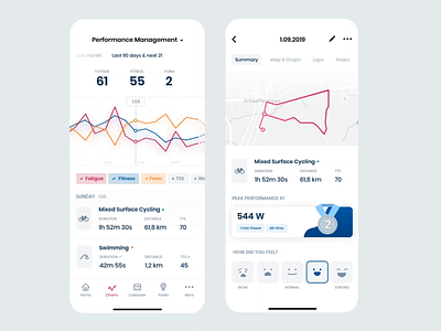 Training Mobile App Interactions animation blue calendar charts flow interaction interface ios mobile mobile app redesign sport training ui ux uxui