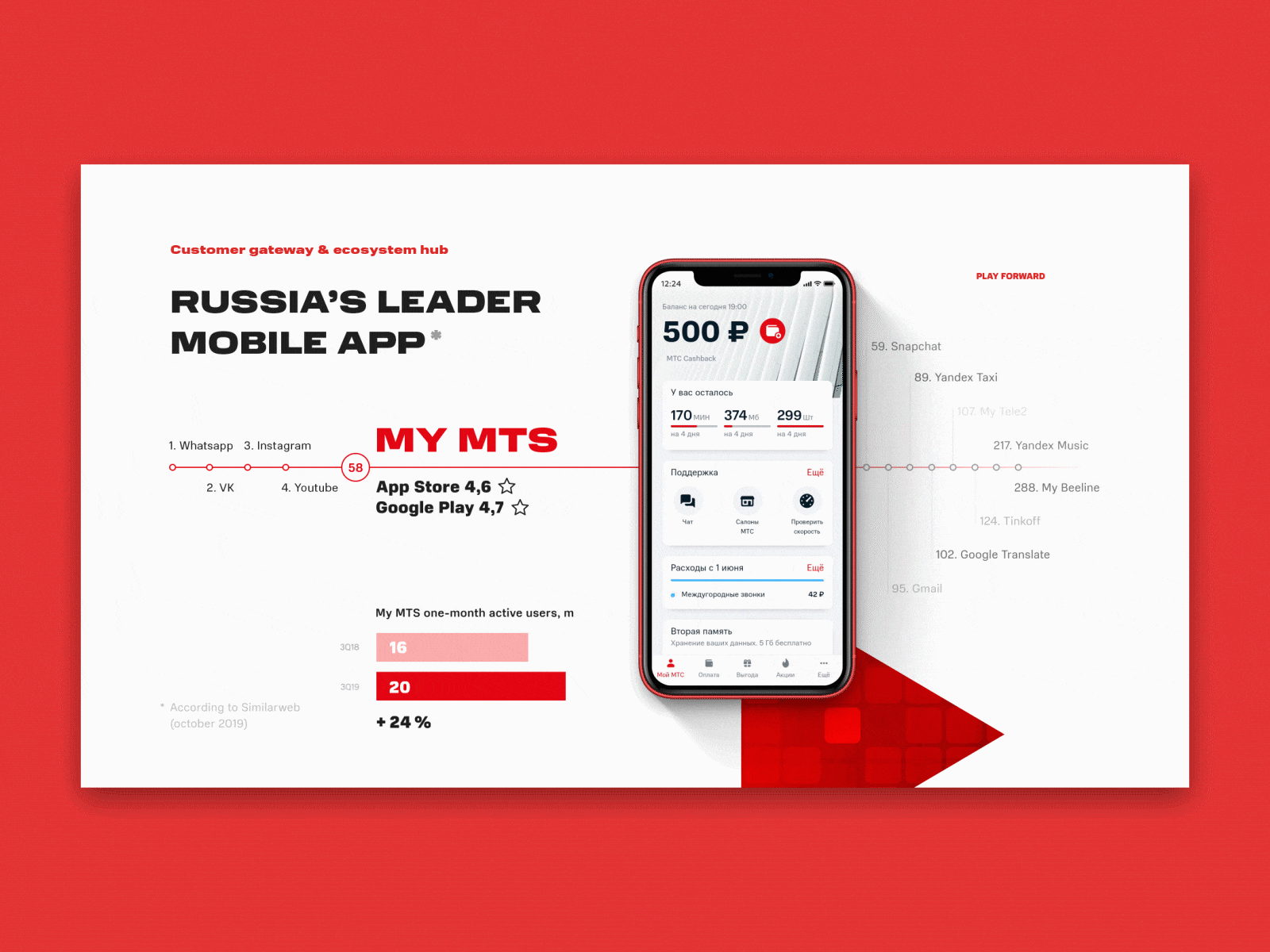 Presentation for telecommunication company animation brand design mobile mts presentation red telecommunication мтс