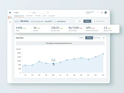 Emporio Analytics Alcohol Product Dashboard analytics app chart dashboard design graph nav navigation ui ux vector web
