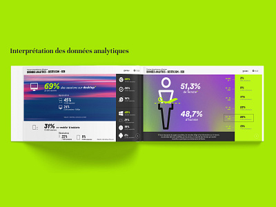 Analytics | Research UX analytics data visualization data viz dataviz documentation research research ux ui ux ux ux ui ux design uxdesign uxui