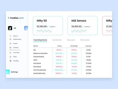 Tradiee.com (Hompage Design for Trading Website) branding charts clean clean design clean ui design material materialdesign tables ui uidesign webdesign