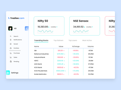 Tradiee.com (Hompage Design for Trading Website) branding charts clean clean design clean ui design material materialdesign tables ui uidesign webdesign