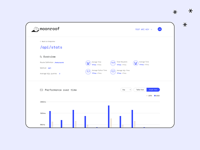 Moonroof Dashboard app branding dashboard data desktop django flat graphic minimal product python type ui ux vector web