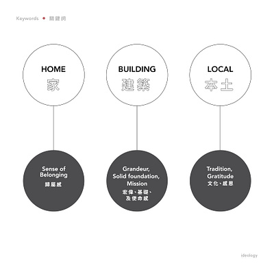 Luyang Community Centre art direction brand brand design brand identity branding community centre design graphic design home identity design keywords local logo logodesign visual identity visual identity design