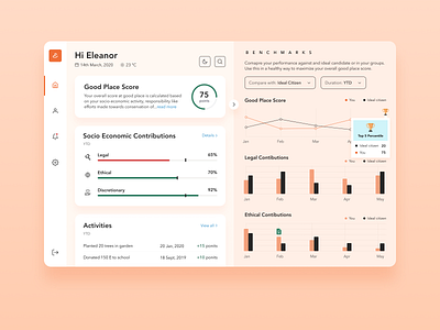 Benchmarking - The good Place analytics benchmark branding chart concept data data visualization design figma graphs illustration interface minimal product typography ui user ux