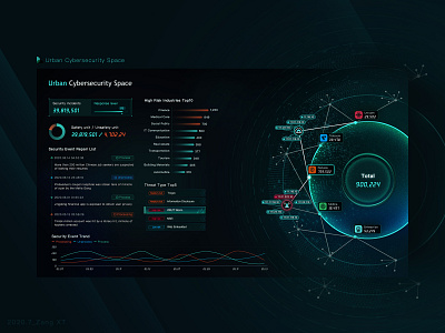 0701 Urban Cybersecurity Space zxt analysis bigdata cunsumer data data visualization design illustration statistics typography ui ux website