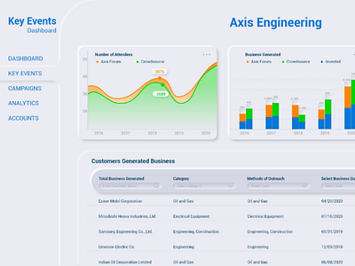 Neumorphism Dashboard dashboard flatdesign clean keyevent neumorphism xd