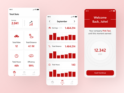 Company Statistics App UI app application clean company cool daily design mobile mobile design popular statistics trend trendy ui ui design ux uxdesign