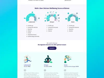 57 VKB Report Score Full german health app healthcare product design quiz results scores user interface user interface design web design wellbeing
