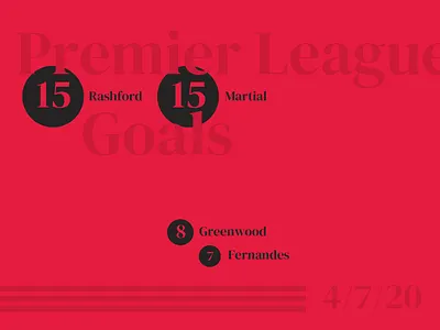 Manchester United Goals 4/7/20 adidas data data visualization design football infographic jrdickie leaderboard man utd manchester united minimal practice red sketch sketchapp soccer sport statistics stats