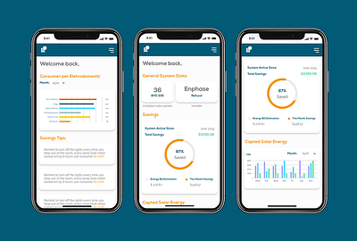 Daily UI 021 app app design dailyui dashboard design home monitoring home monitoring dashboard mobile solar energy solar system ui ux