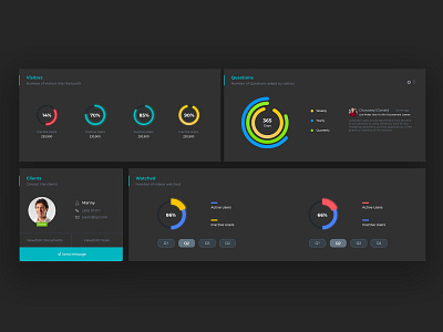 Data Components(charts) charts clients component data infographic question ui vistors vistors watched