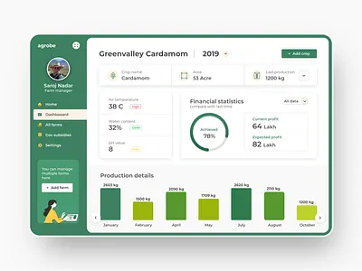 farm management dashboard dailyui dashboard dashboard design dashboard ui design farm farmer farming farmmanagement illustration typography ui ux ux ui webdesign webui webux