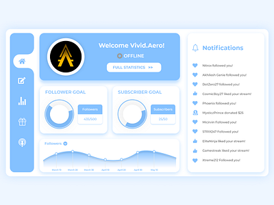 Stream Dashboard Concept app chennai dashboard ui uidesign