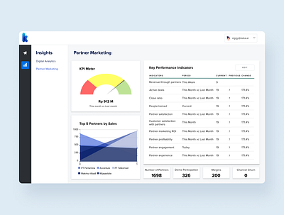 Partner Marketing - CRM System crm portal crm software customer relationship management dashboard dashboard design dashboard template dashboard ui digital analytics insight key performance indicator kpi marketing marketing campaign marketing site partner partner business partner management partner marketing partners partnership