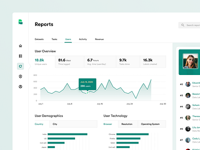 Product Analytics: User Reports app charts clean design design explore flat product reporting reports ui user experience users ux web website