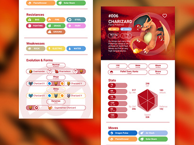 #DailyUI 006 - User Profile behance charizard daily006 dailychallenge dailyui figma pokedex pokemon ui userprofile