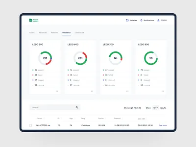 Patient Registry #3 dashboard data medical stats ui ux