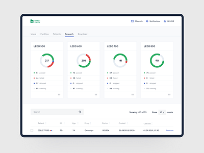 Patient Registry #3 dashboard data medical stats ui ux