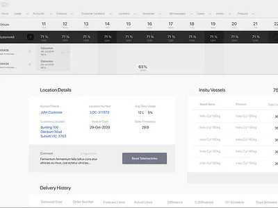 Logistics Forecasting Scheduler application data dataviz salesforce