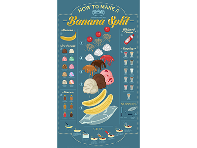 How To Make A Banana Split adobe illustration banana banana split illustration blue and yellow exploded view how to illustration how to infograph how to infographic ice cream ice cream toppings illustration infograph infographic information illustration procreate technical illustration toronto illustrator