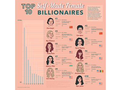 Top 10 Self-Made Female Billionaires adobe illustration adobe illustrator billionaire women billionaires digital illustration infograph infographic information illustration oprah rich women self made self made females self made women top 10 toronto illustrator