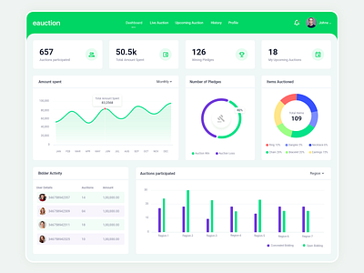 e-Auction Dashboard application auction dashboad design e auction green ui ux web application design