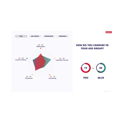 Personality Assessment Platform - Results Comparison 2020 trend concept design graphic design illustration design platform design platforms psychology web webdesign webuiuxdesign