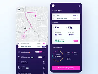 Last Trip Summary Concept analytics cities commute daily ui dailyui dashboard green lime maps mobile mobile app planner sustainability sustainable transport transportation trip trip planner uber ui