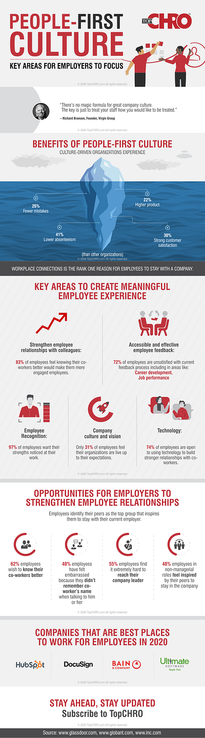 People-first Culture: Key Areas for Employers to Focus people peoples