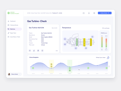 Power Plant- GasTurbine dashboard dashboard design dashboard ui factory gas turbine machine dashboard power plant dashboard ui ui ux uidesign uiux ux ux design