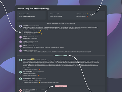 Dashboard for Protopia accessibility advisor analytics analytics dashboard dark theme dark ui dashboad declined member reaction request response status student