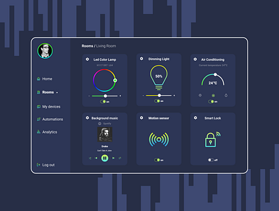 Home Monitoring/ SmartHome 021 daily 100 challenge dailyui dailyuichallenge dashboard dashboard ui design homeapp smartapp smarthome ui uidesign