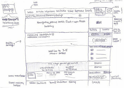 Wireframe Sketch