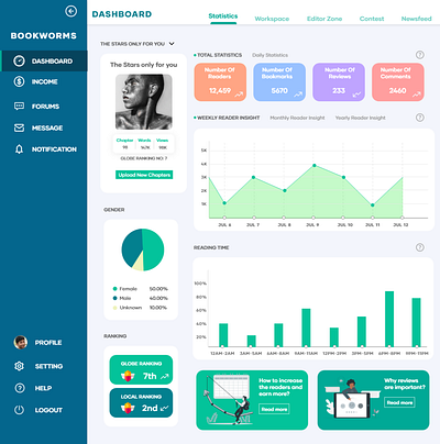 Dashboard Design book dashboard ui dashbord desktop ui statistics website