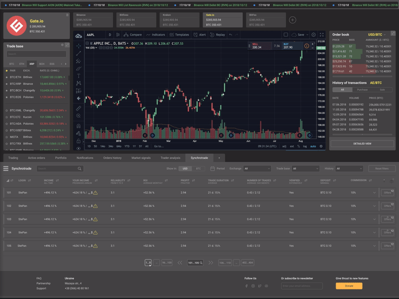 Synchrotrade: trader's detailed statistics blockchain crypto crypto currency crypto exchange cryptocurrency etoro saas saas design synchronous trading