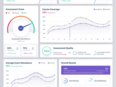 Dashboard widgets - Smart Studies app clean dashboad design education experience interface ui ux website widgets