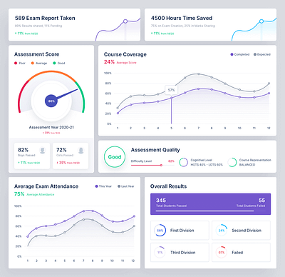 Dashboard widgets - Smart Studies app clean dashboad design education experience interface ui ux website widgets