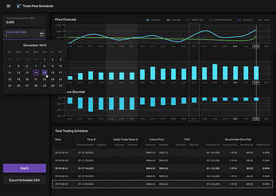 Date picker calendar dark theme dashboard date datepicker stats ui