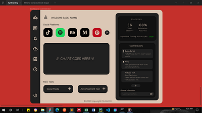 Dashboard - Administrator dashboard dashboard app dashboard design figma ui web design