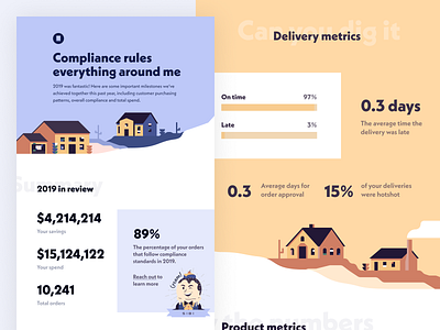 SIBI - 2019 Annual Report for Property Management abstract annualreport brand branding clean geometric geometric art geometric illustration geometric shapes house illustration houses illustration illustrations illustrations／ui infographic infographic design layout metrics report visual design