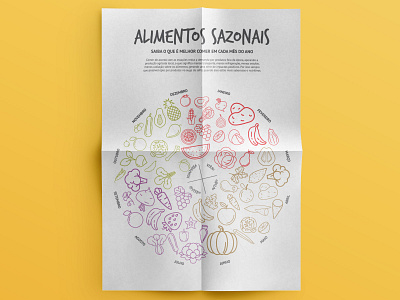 Brazilian Seasonal Food Infographic brazil cookbook cooking eating food icons infodesign infographic information design nature seasonal seasonal eating sustainability