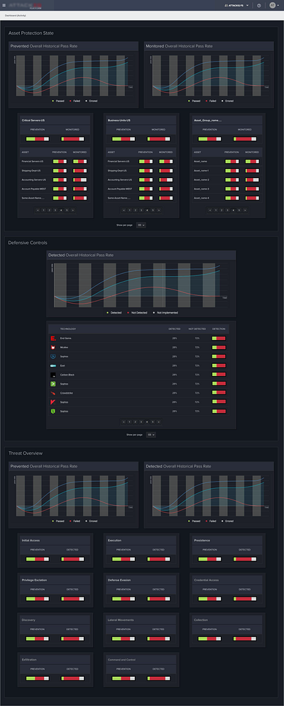 Threat analysis dashboard for measuring your security efficacy attack dashboard attack simulation attacker continuous security validation cybersecurity mitre user experience ux