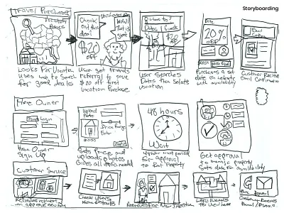 Storyboarding Design Concept for Vacation App appdesign barskydesign concept design designer designforhire designsystem journey map journeymap task analysis task app travel ui ux