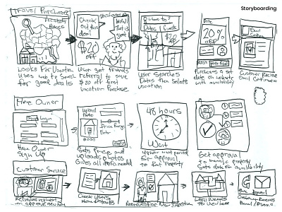 Storyboarding Design Concept for Vacation App appdesign barskydesign concept design designer designforhire designsystem journey map journeymap task analysis task app travel ui ux