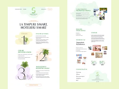 Hotels Management System homepage hotels management management app steps