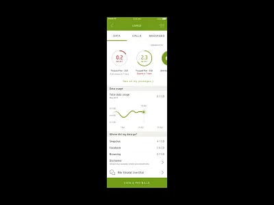 Etisalat - Usage android app data design digital design interface ios messages mobile modern page product design ui usage user interface ux web design website