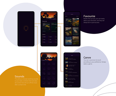 Information architecture for IOs Sleeping app app design art audiobook book dark dark theme favorite figma genre illustration information architecture night app ui ui design uiux ux ux design