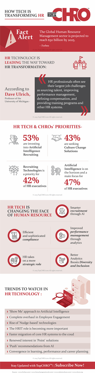 How Tech Is Transforming HR hr management technology transformation