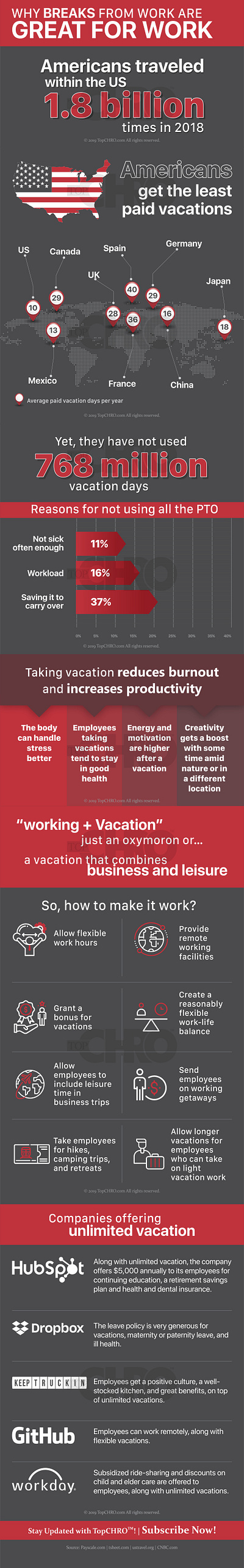 Why breaks from work are great for work breaks flexibility holiday leave work work life balance